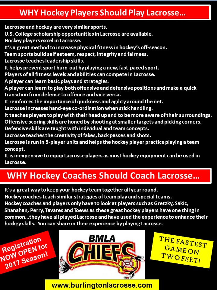 Why_Hockey_Players_Should_Play_Lacrosse.jpg