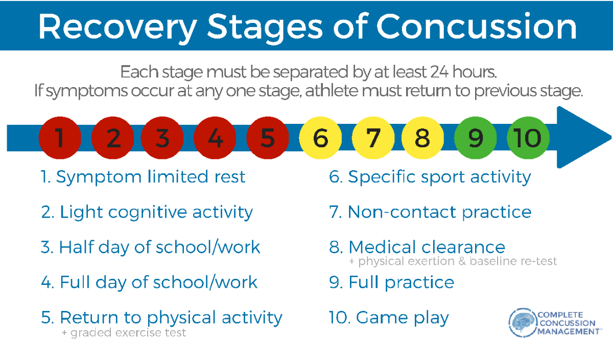 complete-concussion-management-burlington-city-rep-hockey-club